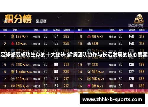 足球部落成功生存的十大秘诀 解锁团队协作与长远发展的核心要素