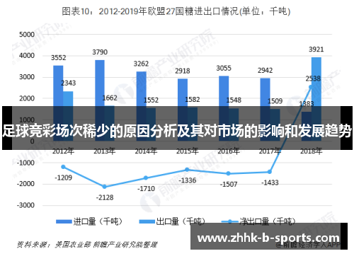 足球竞彩场次稀少的原因分析及其对市场的影响和发展趋势