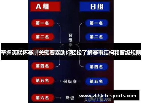 掌握英联杯赛制关键要素助你轻松了解赛事结构和晋级规则