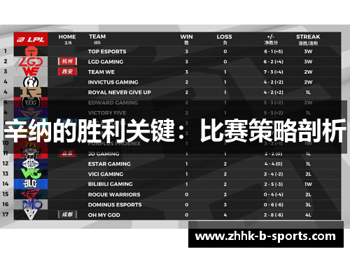 辛纳的胜利关键：比赛策略剖析