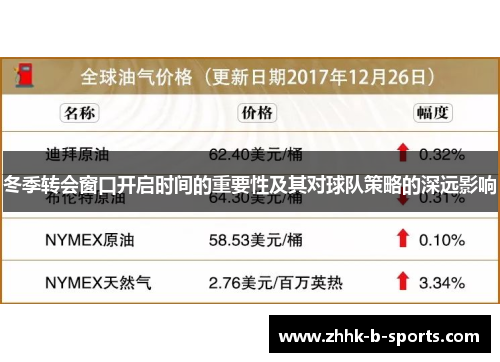 冬季转会窗口开启时间的重要性及其对球队策略的深远影响 冬季转会窗口开启时间的重要性及其对球队策略的深远影响