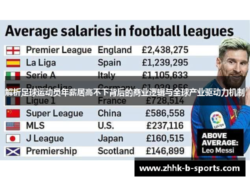 解析足球运动员年薪居高不下背后的商业逻辑与全球产业驱动力机制 解析足球运动员年薪居高不下背后的商业逻辑与全球产业驱动力机制
