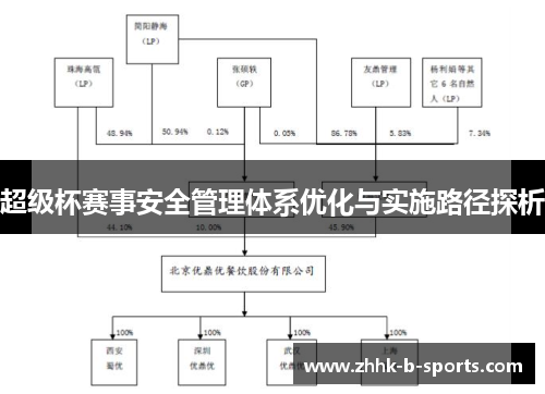 超级杯赛事安全管理体系优化与实施路径探析
