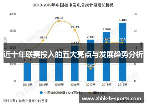 近十年联赛投入的五大亮点与发展趋势分析